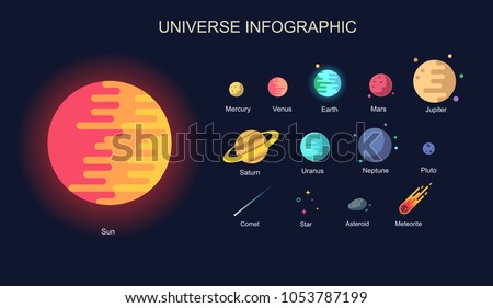 Minimal Colorful universe infographic. Solar system, Planets comparison, asteroid, meteor, star and planets on galaxy background vector illustration, modern trendy style