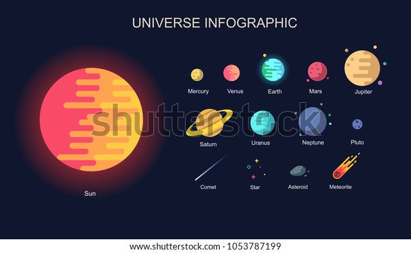 Minimal Colorful universe infographic. Solar system, Planets comparison, asteroid, meteor, star and planets on galaxy background vector illustration, modern outer space trendy style mural.