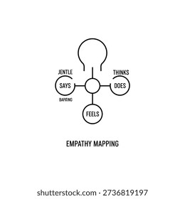 Minimal empathy mapping line icon on white background, ideal for UX design, customer journey, and user experience research visuals.