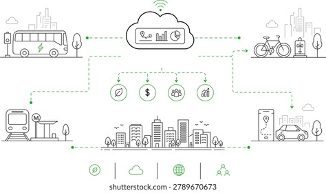 Minimal smart mobility ecosystem showing cloud coordination of transit, cycling, mobility services, analytics, and sustainable cities.