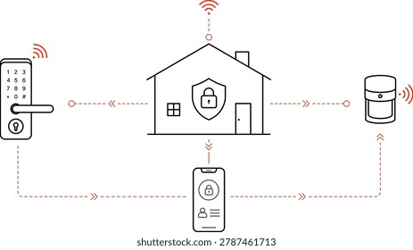 Minimal smart security illustration featuring wireless door lock, motion sensor, mobile monitoring, and connected home protection system.