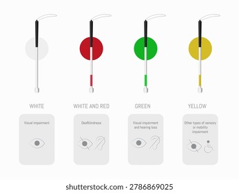 Minimal vector illustration showing different white cane colors associated with visual, hearing and sensory impairments.