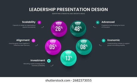 Ilustração Vetorial de Design de Slide de Visualização Mínima. Elegante Layout de Quadro de Diagrama de Opção da Campanha 5. Modelo de apresentação infográfica de estratégia limpa em cinco etapas.