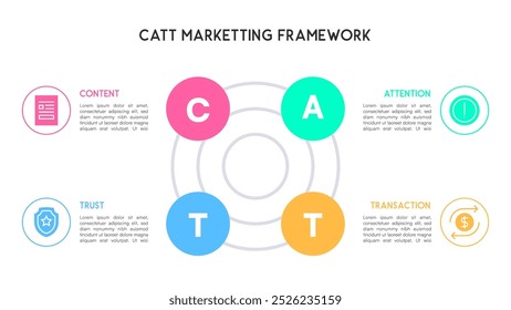 Minimalist CATT Marketing Framework Diagram with Circular Flow Design Vector Illustration