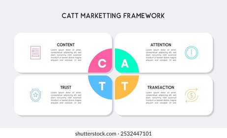 Minimalist CATT Marketing Framework Diagram with Focus on Content, Attention, Trust, and Transaction