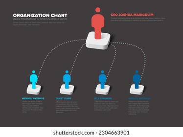 Plantilla de gráfico 3d de jerarquía de organización de empresa minimalista con el director ejecutivo y otras cuatro personas en el nivel jerárquico inferior. Plantilla simple de jerarquía de empresa sobre fondo oscuro.