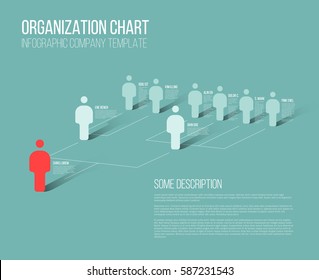 Roofing Company Organizational Chart