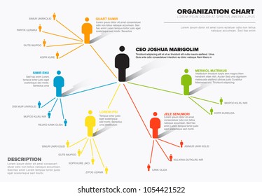 Minimalist company organization hierarchy schema diagram template 