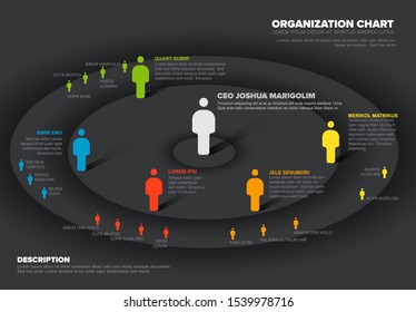 Minimalist company organization hierarchy schema - dark version