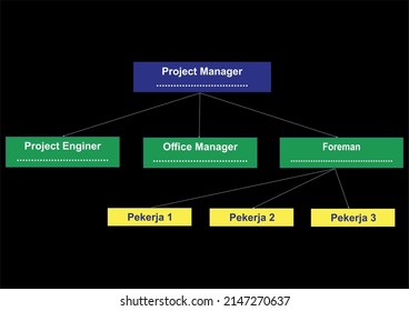 Minimalist Construction Project Organizational Structure Stock Vector ...