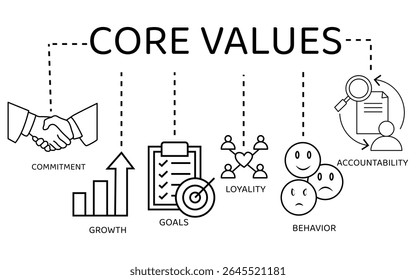 Minimalist Core Values Icon Pack - Ícones de linha editáveis para fortalecer metas, integridade e crescimento pessoal
