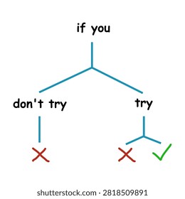 Minimalist decision tree vector logic showing if you try vs dont try leading to success checkmark or failure cross.