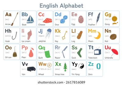 Minimalist English alphabet vector with objects