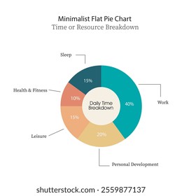 Minimalist flat pie chart illustrating a daily time or resource breakdown