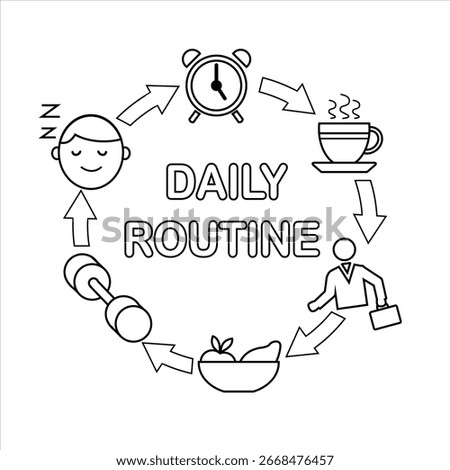 Minimalist flat vector illustration showing daily routine cycle with icons of waking up, coffee, work, healthy food, exercise, and sleep. Perfect for infographic, presentation, and lifestyle design.