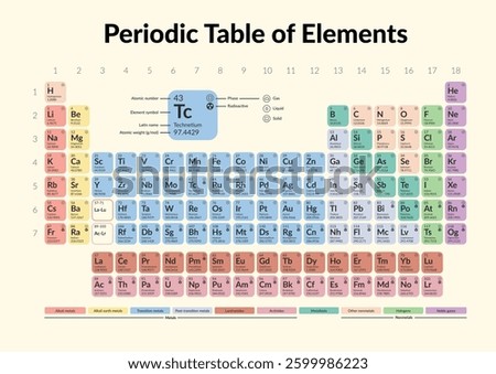 Minimalist light theme periodic table with color-coded elements, atomic details, phase icons, and radioactive icon. Perfect for education and science visuals.