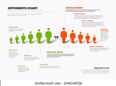 Minimalist opponents schema diagram template with green and red figures in one row