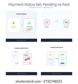 Infografías de flujo de trabajo de Factura y Estado de pagos minimalistas
