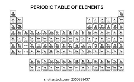 Minimalist periodic table with black icons and group divisions, covering all elements, series, and atomic information. Perfect for educational settings and research.