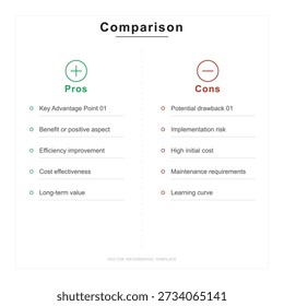 Minimalist pros and cons comparison infographic template