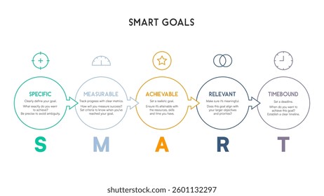 Minimalist SMART Goals Infographic with Circular Elements Vector Illustration