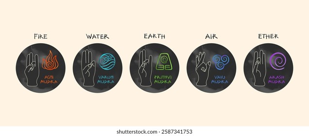 Minimalist vector icons set of 5 emblems, representing the classical elements and corresponding yogic mudra gesture, each color coded with its name in English and Sanskrit. All set on dark backdrop.