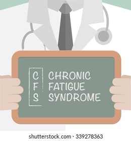 minimalistic illustration of a doctor holding a blackboard with CFS Term explanation, eps10 vector