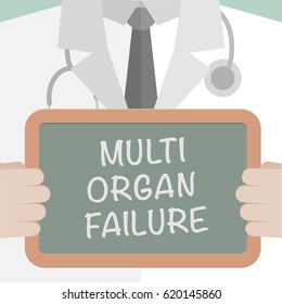 Minimalistic Illustration Of A Doctor Holding A Blackboard With Multi Organ Failure Text, Eps10 Vector