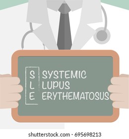 minimalistic illustration of a doctor holding a blackboard with SLE Term explanation, eps10 vector