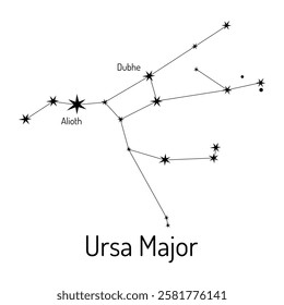 Minimalistic line art of the Ursa Major constellation, featuring prominent stars like Dubhe and Alioth. Ideal for astronomy, educational, or decorative purposes.