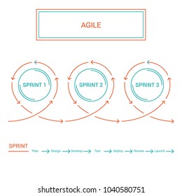 Minimalistic linear concept scheme of Agile Methodology, two-colored vector diagram showing stages of sprint and sprints changing each other