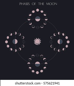 Minimalistic moon phases 