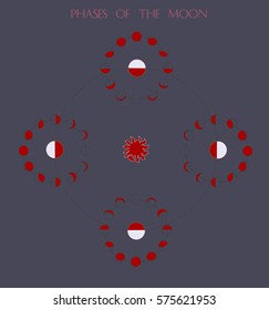 Minimalistic moon phases 
