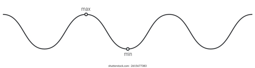 Minimum and maximum, high and low, rise and fall. Flat vector illustration isolated on white background.