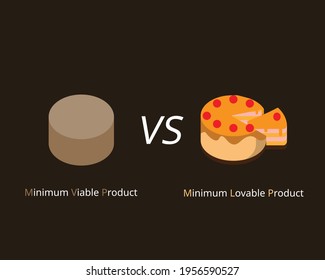 Minimum Viable Product (MLP) VS Minimum Lovable Product (MLP) vector