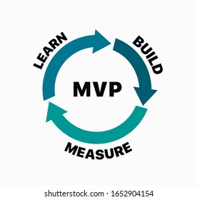 Minimum viable product. MVP. The concept of life cycle of product development. Diagram of life cycle of product development in flat style. Vector illustration on white background. Editable objects.