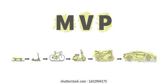 Minimum viable product. MVP. The concept of life cycle of product development. Diagram of life cycle of product development in flat style. Vector illustration on white background. Editable objects.