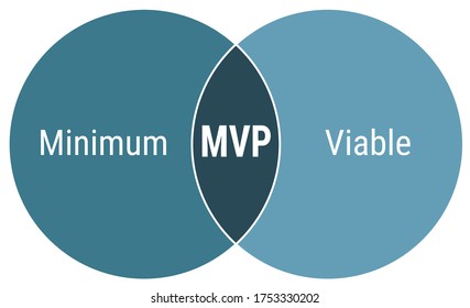 Minimum viable product scheme infographics for presentations and reports, blue circles on white background