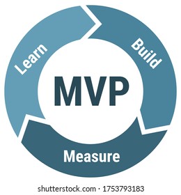 Minimum viable product scheme infographics for presentations and reports, blue on white background