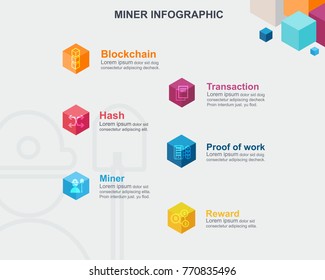 Mining Cryptocurrency info graphic concept. How about mining cryptocurrency in blockchain technology?  Block icon, distribution, ledger, Transaction, Hash, Bitcoin, Proof of work and reward.