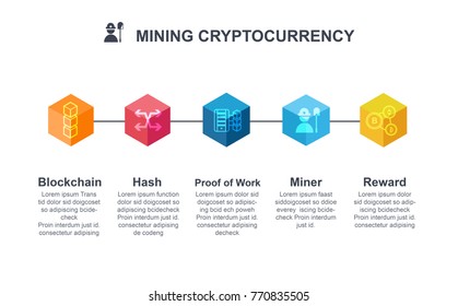 Mining Cryptocurrency infographic concept. How about mining cryptocurrency in blockchain technology?  Block icon, distribution, ledger, Transaction, Hash, Bitcoin, Proof of work and reward.