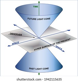 Minkowski Spacetime and General Relativity