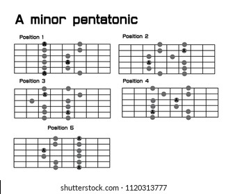 A minor pentatonic scale