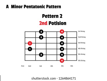 270 Minor pentatonic Images, Stock Photos & Vectors | Shutterstock