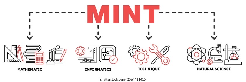 MINT banner web icon vector illustration concept with icon of mathematic, informatics, technique, natural science