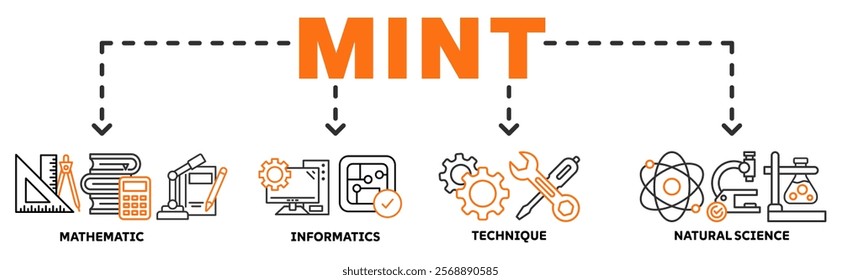 MINT banner web icon vector illustration concept with icon of mathematic, informatics, technique, natural science