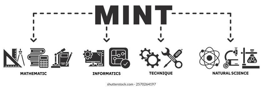 MINT banner web icon vector illustration concept with icon of mathematic, informatics, technique, natural science	