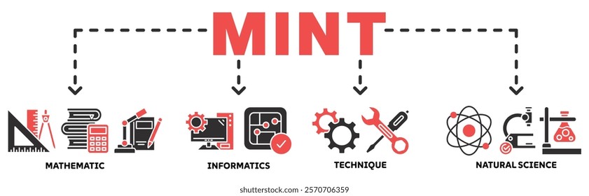 MINT banner web icon vector illustration concept with icon of mathematic, informatics, technique, natural science	
