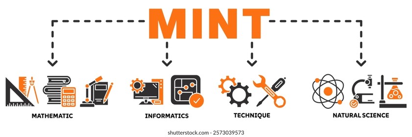 MINT banner web icon vector illustration concept with icon of mathematic, informatics, technique, natural science