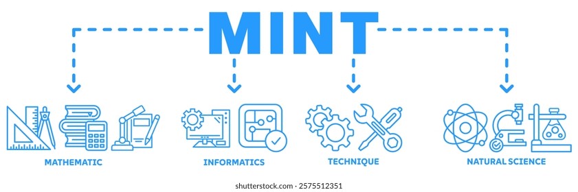 MINT banner web icon vector illustration concept with icon of mathematic, informatics, technique, natural science